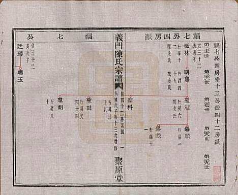 [下载][义门陈氏宗谱]浙江陈氏(共一百卷)__民国三十八年（1949）_四十二.pdf