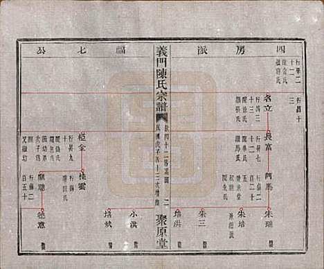 [下载][义门陈氏宗谱]浙江陈氏(共一百卷)__民国三十八年（1949）_四十二.pdf