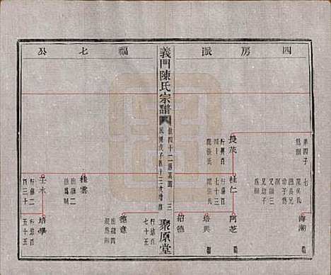 [下载][义门陈氏宗谱]浙江陈氏(共一百卷)__民国三十八年（1949）_四十二.pdf