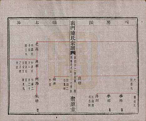 [下载][义门陈氏宗谱]浙江陈氏(共一百卷)__民国三十八年（1949）_四十二.pdf