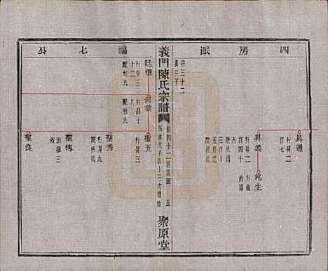 [下载][义门陈氏宗谱]浙江陈氏(共一百卷)__民国三十八年（1949）_四十二.pdf