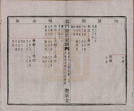 [下载][义门陈氏宗谱]浙江陈氏(共一百卷)__民国三十八年（1949）_四十三.pdf