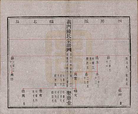 [下载][义门陈氏宗谱]浙江陈氏(共一百卷)__民国三十八年（1949）_四十四.pdf