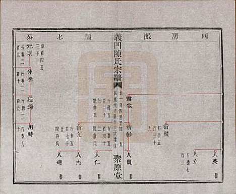 [下载][义门陈氏宗谱]浙江陈氏(共一百卷)__民国三十八年（1949）_四十四.pdf