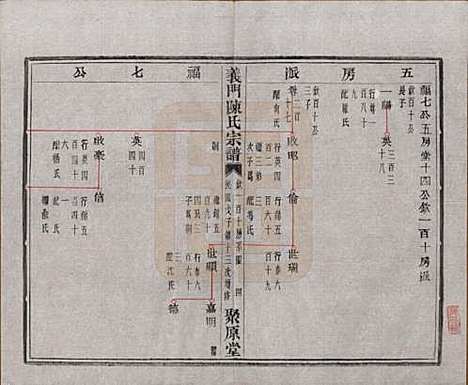 [下载][义门陈氏宗谱]浙江陈氏(共一百卷)__民国三十八年（1949）_四十五.pdf