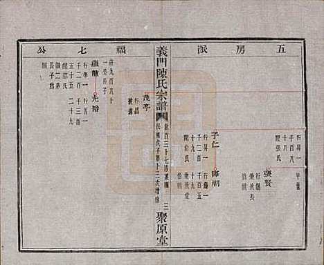 [下载][义门陈氏宗谱]浙江陈氏(共一百卷)__民国三十八年（1949）_四十七.pdf