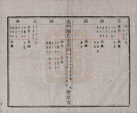 [下载][义门陈氏宗谱]浙江陈氏(共一百卷)__民国三十八年（1949）_四十七.pdf