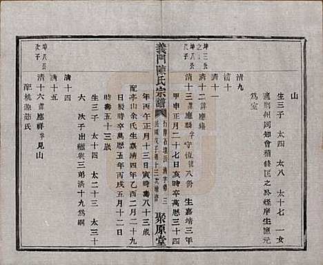 [下载][义门陈氏宗谱]浙江陈氏(共一百卷)__民国三十八年（1949）_五十二.pdf