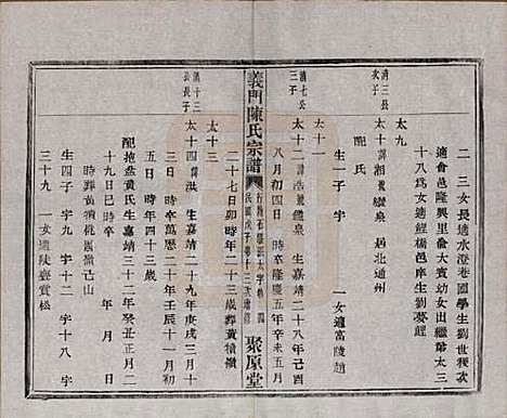 [下载][义门陈氏宗谱]浙江陈氏(共一百卷)__民国三十八年（1949）_五十三.pdf