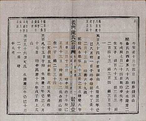 [下载][义门陈氏宗谱]浙江陈氏(共一百卷)__民国三十八年（1949）_五十四.pdf