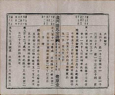 [下载][义门陈氏宗谱]浙江陈氏(共一百卷)__民国三十八年（1949）_六十八.pdf