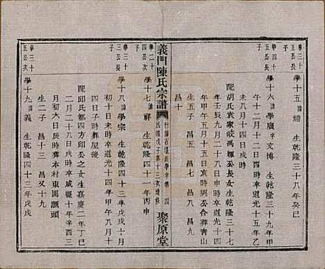 [下载][义门陈氏宗谱]浙江陈氏(共一百卷)__民国三十八年（1949）_七十四.pdf