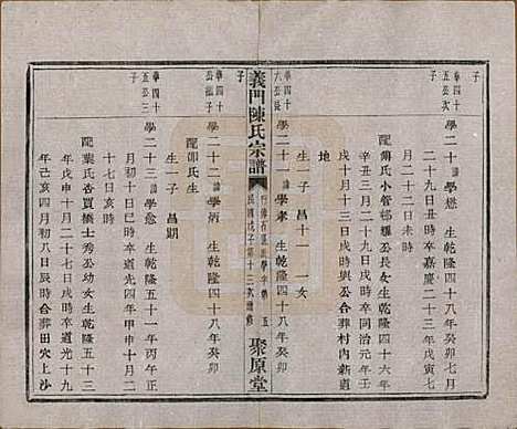 [下载][义门陈氏宗谱]浙江陈氏(共一百卷)__民国三十八年（1949）_七十四.pdf