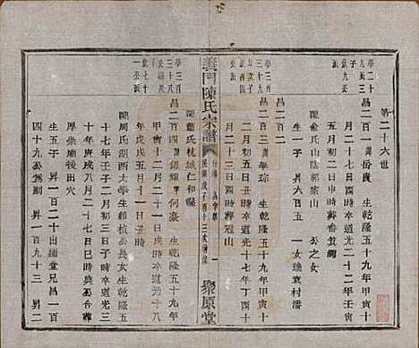 [下载][义门陈氏宗谱]浙江陈氏(共一百卷)__民国三十八年（1949）_八十一.pdf