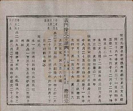 [下载][义门陈氏宗谱]浙江陈氏(共一百卷)__民国三十八年（1949）_八十一.pdf