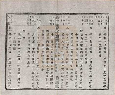 [下载][义门陈氏宗谱]浙江陈氏(共一百卷)__民国三十八年（1949）_八十四.pdf