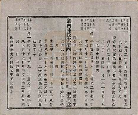 [下载][义门陈氏宗谱]浙江陈氏(共一百卷)__民国三十八年（1949）_八十五.pdf