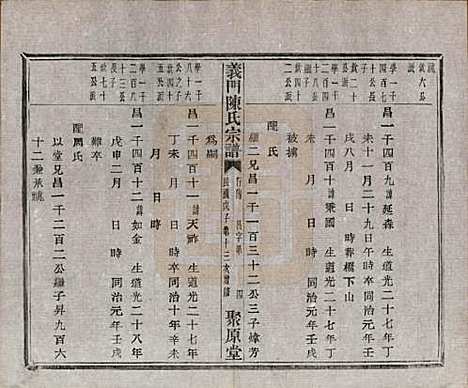 [下载][义门陈氏宗谱]浙江陈氏(共一百卷)__民国三十八年（1949）_八十五.pdf