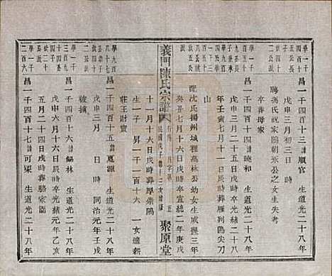 [下载][义门陈氏宗谱]浙江陈氏(共一百卷)__民国三十八年（1949）_八十五.pdf