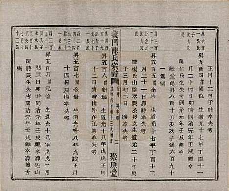 [下载][义门陈氏宗谱]浙江陈氏(共一百卷)__民国三十八年（1949）_八十八.pdf