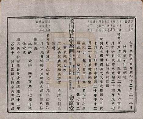 [下载][义门陈氏宗谱]浙江陈氏(共一百卷)__民国三十八年（1949）_八十九.pdf