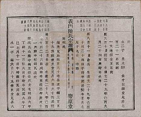 [下载][义门陈氏宗谱]浙江陈氏(共一百卷)__民国三十八年（1949）_八十九.pdf