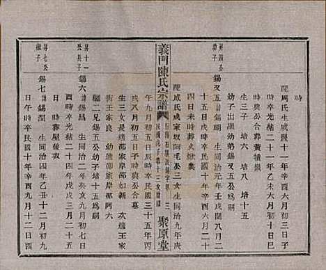 [下载][义门陈氏宗谱]浙江陈氏(共一百卷)__民国三十八年（1949）_九十一.pdf