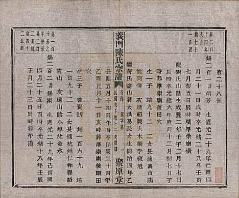 [下载][义门陈氏宗谱]浙江陈氏(共一百卷)__民国三十八年（1949）_九十二.pdf