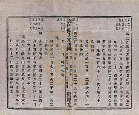 [下载][义门陈氏宗谱]浙江陈氏(共一百卷)__民国三十八年（1949）_九十二.pdf