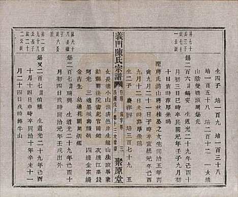 [下载][义门陈氏宗谱]浙江陈氏(共一百卷)__民国三十八年（1949）_九十二.pdf