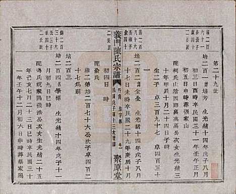 [下载][义门陈氏宗谱]浙江陈氏(共一百卷)__民国三十八年（1949）_九十六.pdf