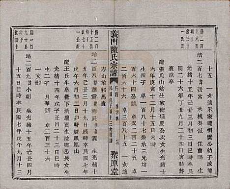 [下载][义门陈氏宗谱]浙江陈氏(共一百卷)__民国三十八年（1949）_九十六.pdf