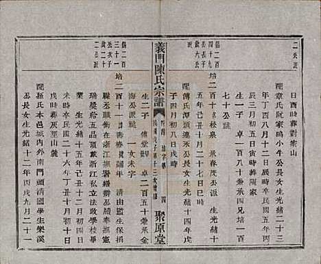 [下载][义门陈氏宗谱]浙江陈氏(共一百卷)__民国三十八年（1949）_九十六.pdf