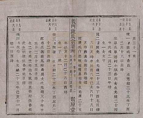 [下载][义门陈氏宗谱]浙江陈氏(共一百卷)__民国三十八年（1949）_一百.pdf