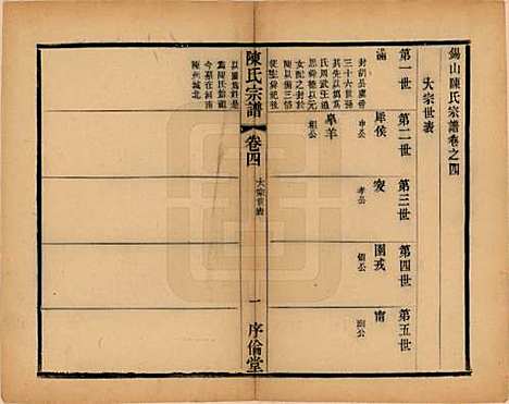 [下载][锡山陈氏宗谱]江苏陈氏(共十二卷)__民国三十七年（1948）_四.pdf