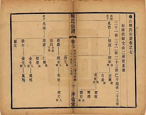 [下载][锡山陈氏宗谱]江苏陈氏(共十二卷)__民国三十七年（1948）_七.pdf