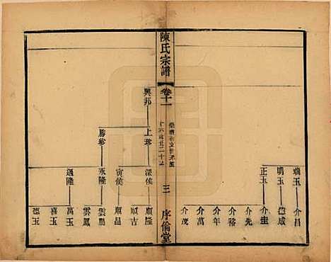 [下载][锡山陈氏宗谱]江苏陈氏(共十二卷)__民国三十七年（1948）_十一.pdf