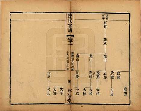 [下载][锡山陈氏宗谱]江苏陈氏(共十二卷)__民国三十七年（1948）_十一.pdf