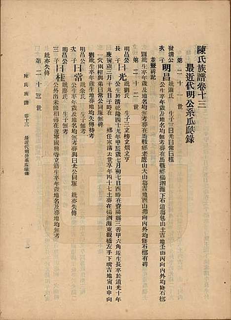 [下载][陈氏族谱]中国陈氏(共十八卷)__民国十八年（1929）_十三.pdf