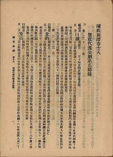 [下载][陈氏族谱]中国陈氏(共十八卷)__民国十八年（1929）_十八.pdf