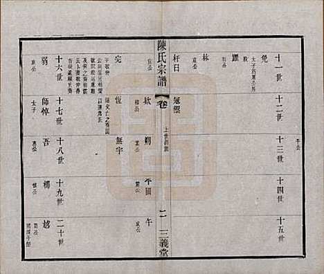 [下载][陈氏续修宗谱]中国陈氏(共二十卷)__民国十三年（1924）_四.pdf