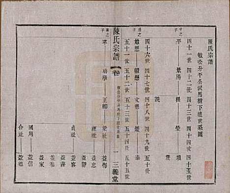 [下载][陈氏续修宗谱]中国陈氏(共二十卷)__民国十三年（1924）_五.pdf