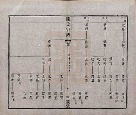 [下载][陈氏续修宗谱]中国陈氏(共二十卷)__民国十三年（1924）_六.pdf