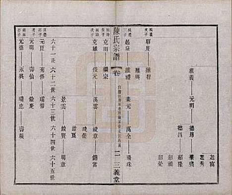 [下载][陈氏续修宗谱]中国陈氏(共二十卷)__民国十三年（1924）_七.pdf