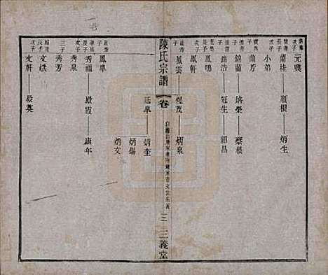 [下载][陈氏续修宗谱]中国陈氏(共二十卷)__民国十三年（1924）_七.pdf