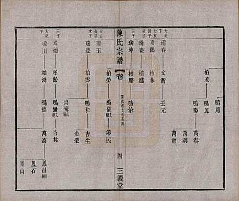 [下载][陈氏续修宗谱]中国陈氏(共二十卷)__民国十三年（1924）_九.pdf