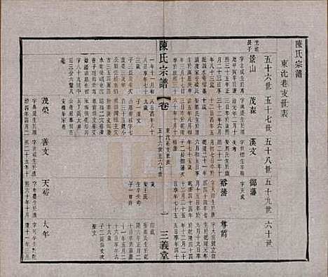 [下载][陈氏续修宗谱]中国陈氏(共二十卷)__民国十三年（1924）_九.pdf