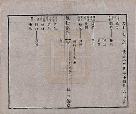 [下载][陈氏续修宗谱]中国陈氏(共二十卷)__民国十三年（1924）_十.pdf