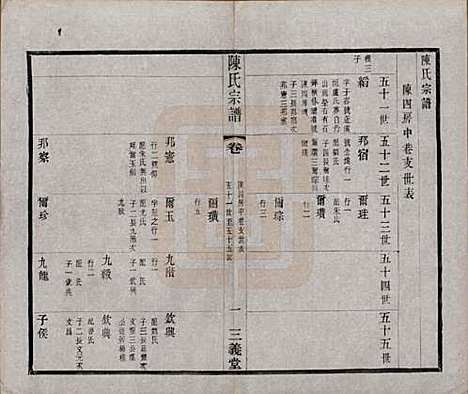 [下载][陈氏续修宗谱]中国陈氏(共二十卷)__民国十三年（1924）_十.pdf