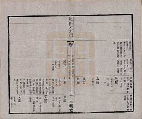 [下载][陈氏续修宗谱]中国陈氏(共二十卷)__民国十三年（1924）_十.pdf